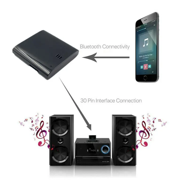 Bluetooth A2DP музыкальный приемник аудио адаптер ПК iPod iPhone 30Pin док-динамик