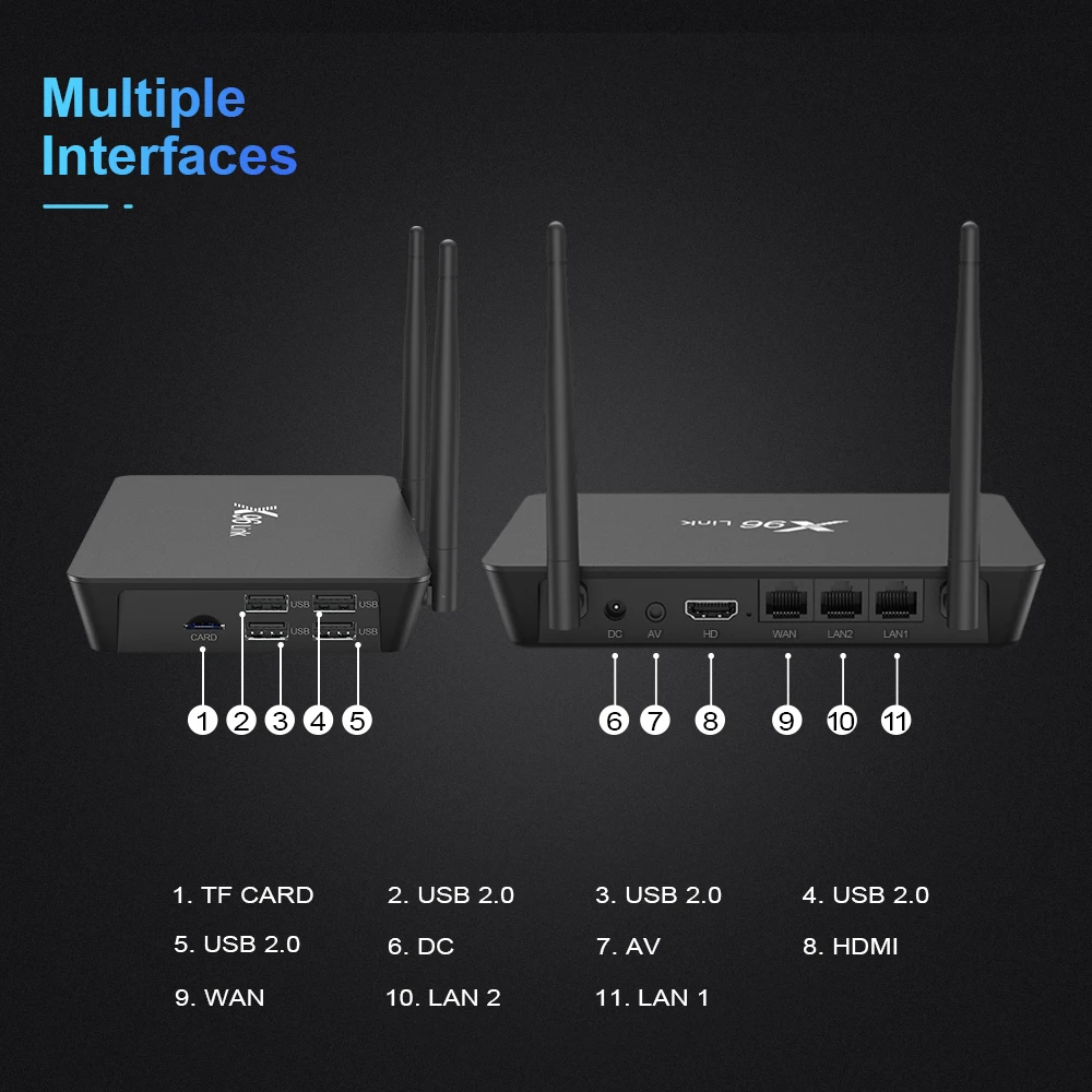 ТВ-приставка X96 Link Android 7.1.2 Amlogic S905W 2 Гб 16 Гб с роутером sipolor SF16A18 5G 433M RJ45 LAN OTT cv6/iP4 Smart tv BOX