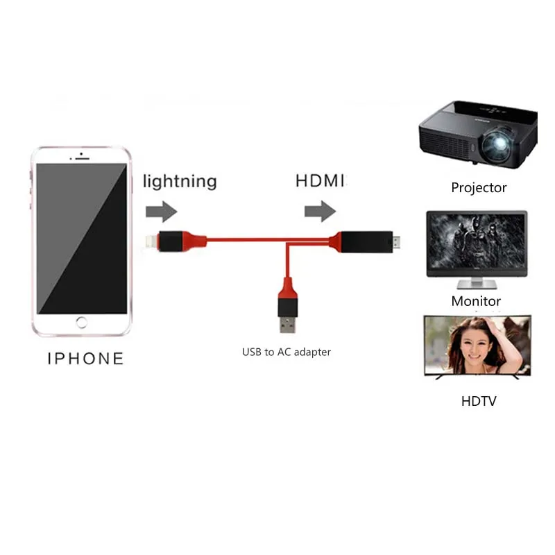 8 Pin к HDMI Мужской USB кабель системы освещения к HDMI HD tv адаптер цифровой AV для iPad Pro Air для iPhone X XR 8 7 7Plus 6S 6 5s
