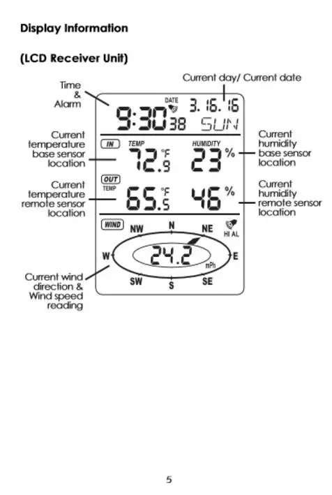 Новые профессиональные RF 433mhz беспроводные Часы-Метеостанция беспроводной анемометр с датчиком скорости ветра и направления
