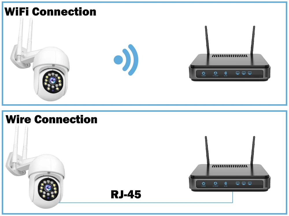 5MP remote IP Camera Mini WiFi 1080P CCTV Camera Outdoor Security PTZ Camera Auto Tracking Video Surveillance Camera NVR H.265