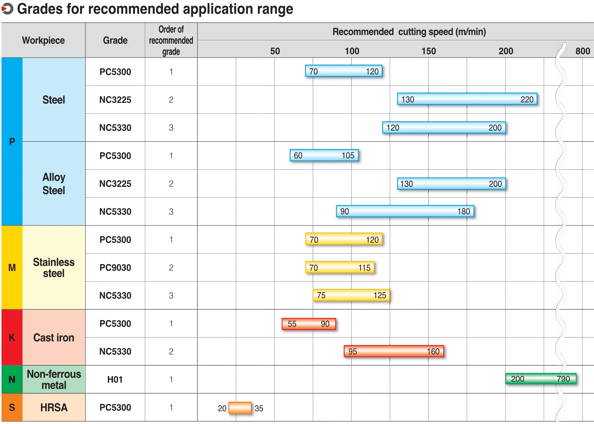 Оригинальные KORLOY вставки MGMN400-02-R NC3020 MGMN400-02-R NC3030 MGMN400 02 R карбидная вставка для токарного станка резак инструменты токарного инструмента фрезерный станок с ЧПУ