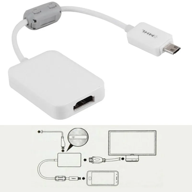 1080P HD ТВ Micro USB HDMI адаптер для samsung Galaxy S2/S3/S4/S5, для Galaxy Note 2/Note 3/4 HDMI адаптер