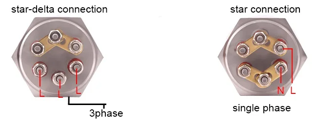 Eletrodomésticos