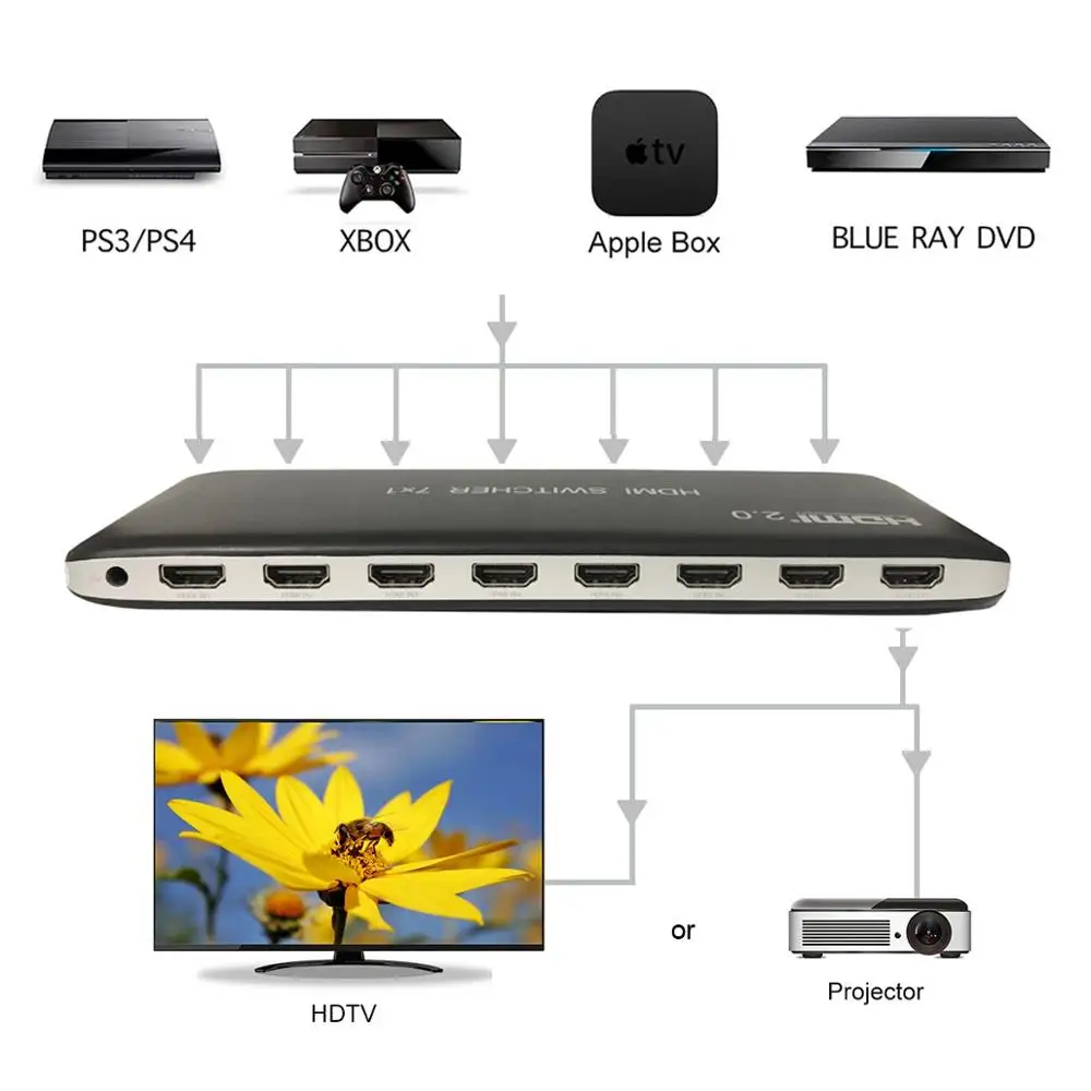 HDMI 2.0 7x1 Switch Switcher Audio Video Converter 7 in 1 out 3D 4K 60Hz for PS3 PS4 Computer PC DV
