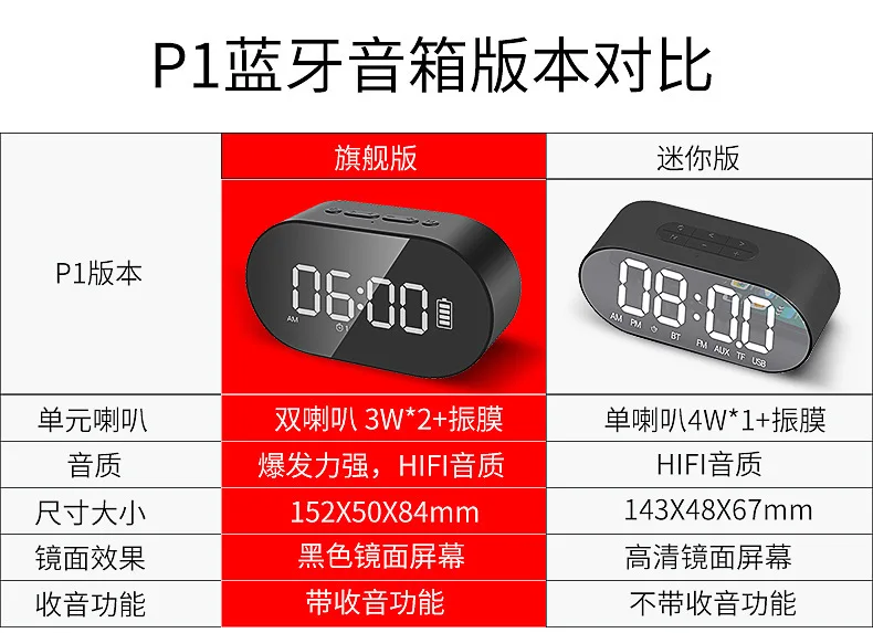 Зеркальный будильник, bluetooth-динамик, Радио для дома и офиса, мобильный телефон, карта, компьютерные звуковые часы с цифровым светодиодом