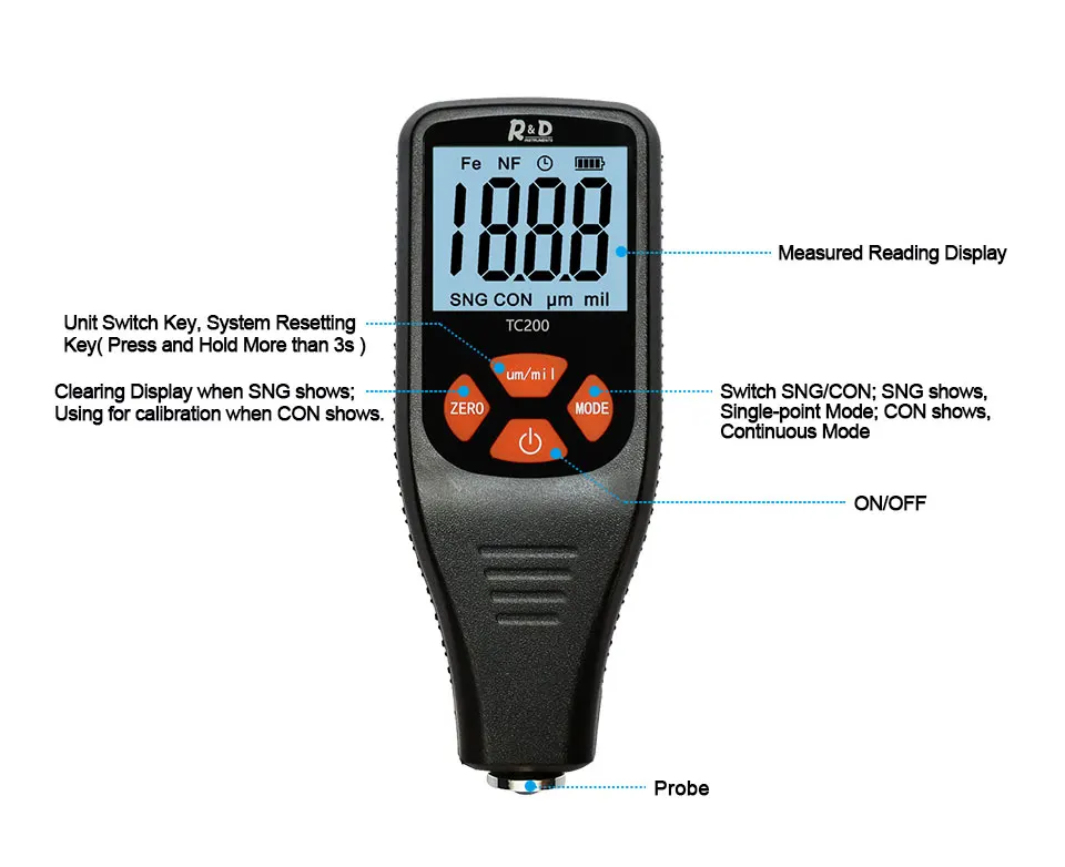 Instrumentos de medição de largura