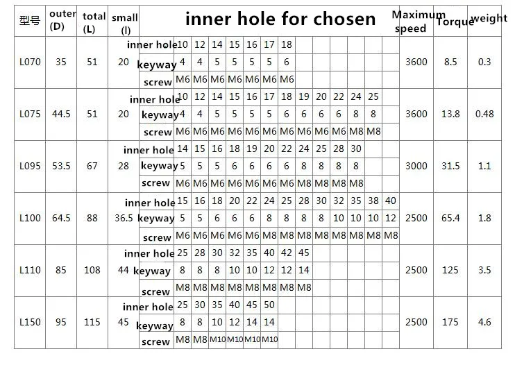 peças de transmissão de potência