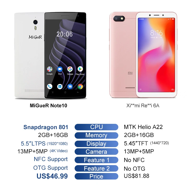 MiGueR Note 10 4G NFC Смартфон 5 ''HD 2GB ram 16GB rom Snapdragon 801 четырехъядерный 13MP + 5MP 2800mAh OTA OTG gps LTE