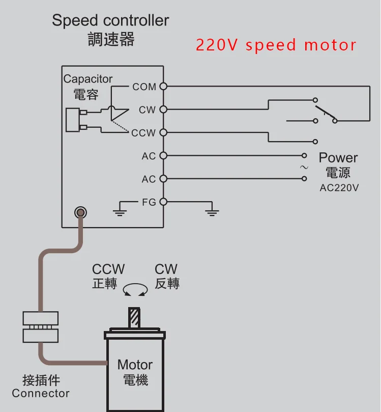 200W250W AC220V/380 V RV40 червячный редуктор, высокий крутящий момент, Реверсивный, контроль скорости мотора+ регулятор