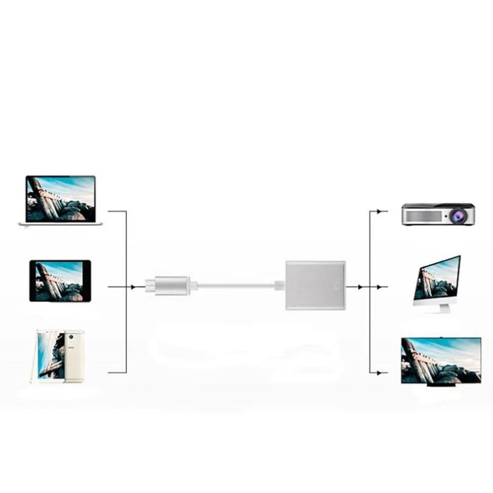 Адаптер USB C к VGA USB 3,1 type C(USB-C) к адаптеру VGA с алюминиевым корпусом поддерживает разрешение HD видео до 1080p S18