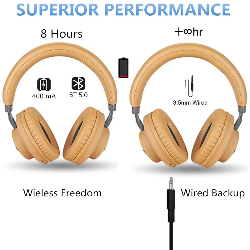 Bluetooth наушники SODO беспроводные наушники Bluetooth 5,0 Hi-Fi стерео гарнитура с микрофоном Поддержка TF карты fm-радио