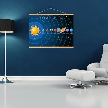 

Large Size Solar System Educational Teaching Poster Cartoon Scroll Painting for Science Bulletin and Wall Decor for Kids Room