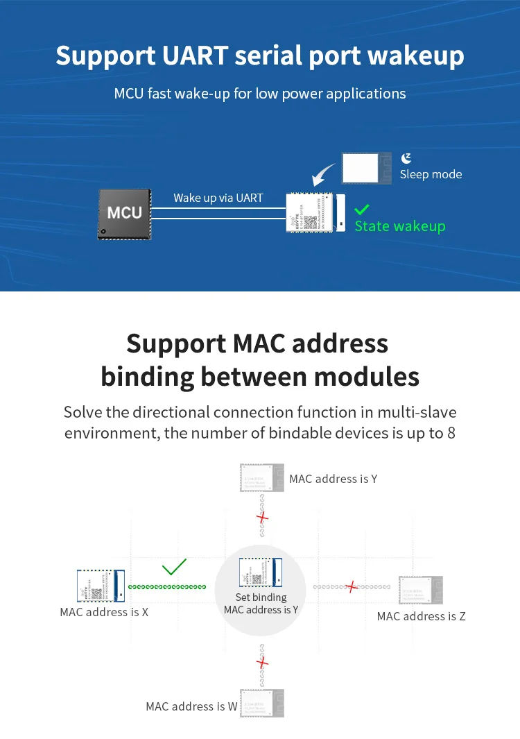 Ble5.0 nRF52810 Bluetooth модуль IoT E104-BT5010A керамическая антенна UART 4dBm SMD приемопередатчик
