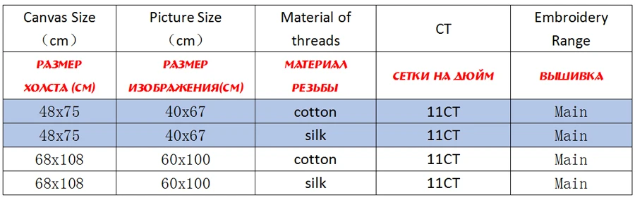 NCKA106-商品规则表格