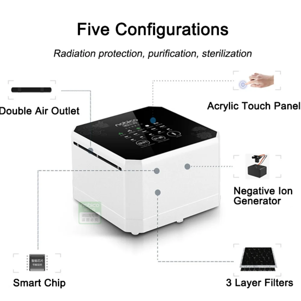 

Портативный мини-фильтр для очистки воздуха с трехслойными фильтрами