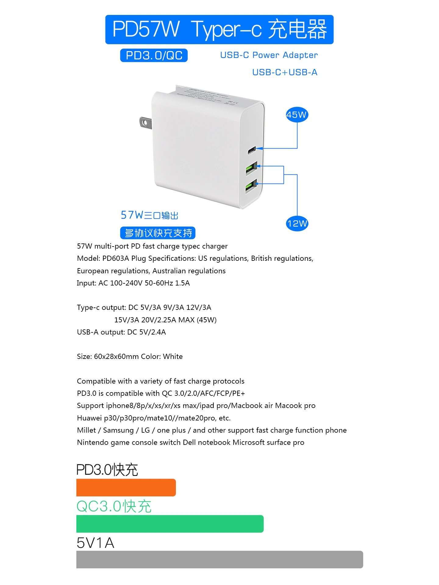 57 Вт США/ЕС/Великобритания двойной USB быстрое зарядное устройство QC3.0 дорожное настенное зарядное устройство для MacBook Pro/Air samsung iPhone iPad Pro
