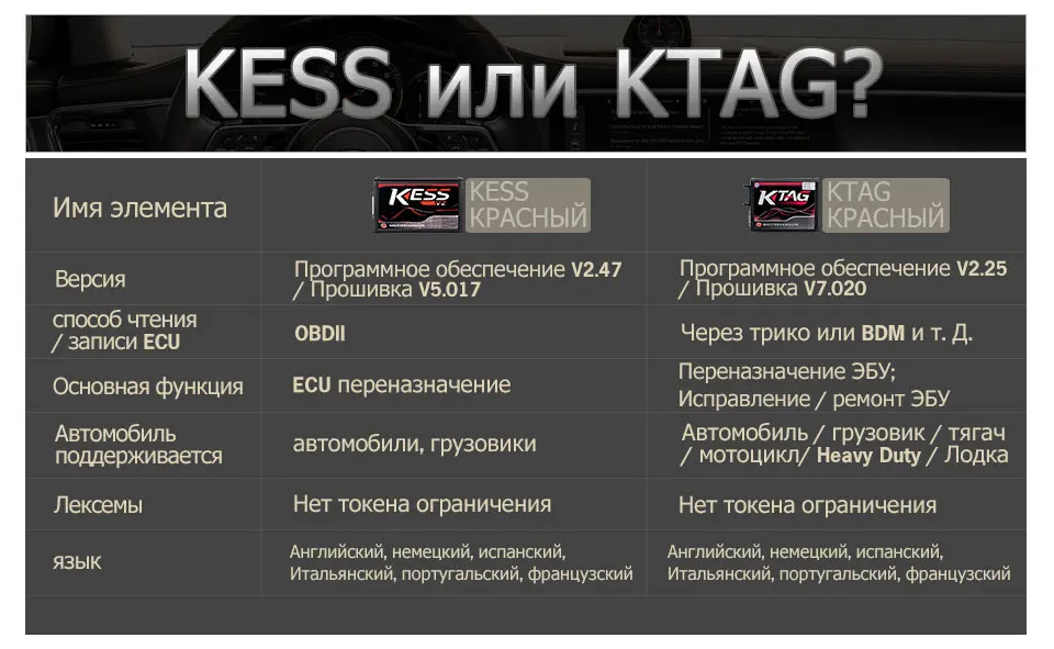 KESS v2 V5.017 EU красный OBD 2 ECU Инструмент для программирования без жетона лимит KTAG V7.020 V2.47 4 светодиодный мастер-версия автомобиля грузовик чип Тюнинг Комплект
