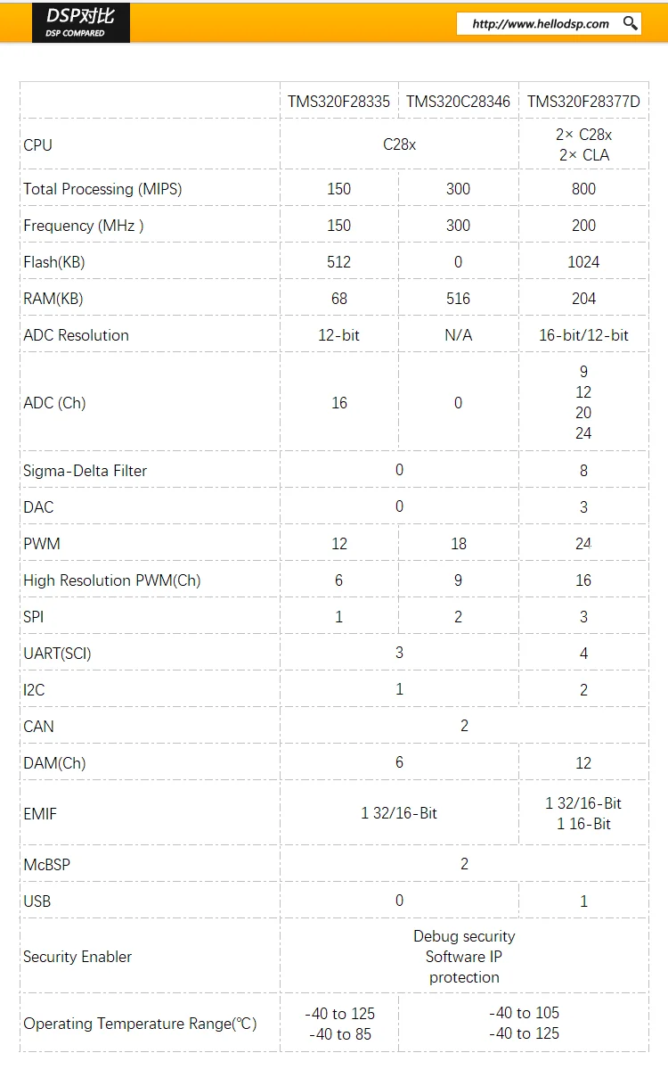Макетная плата HDSP-BASIC28377D TMS320F28377D и TMS320F28379D