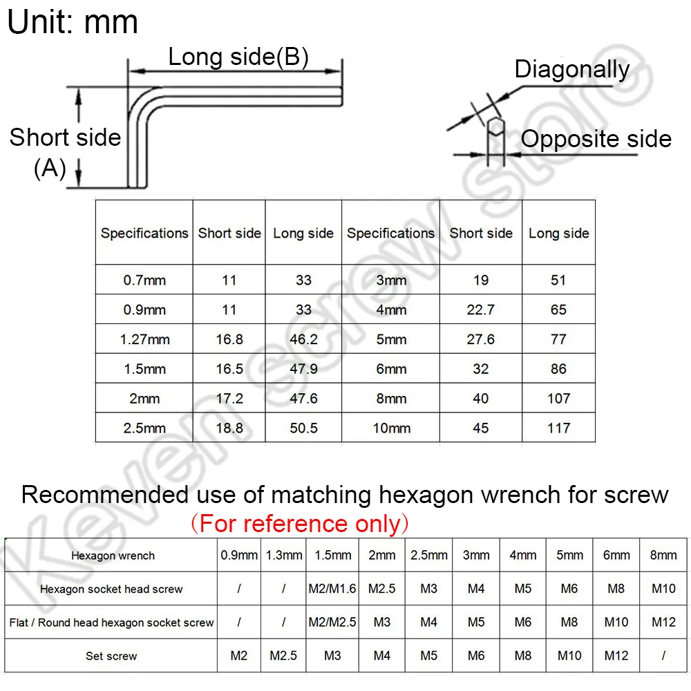 M4 Allen Key Dimensions edu.svet.gob.gt
