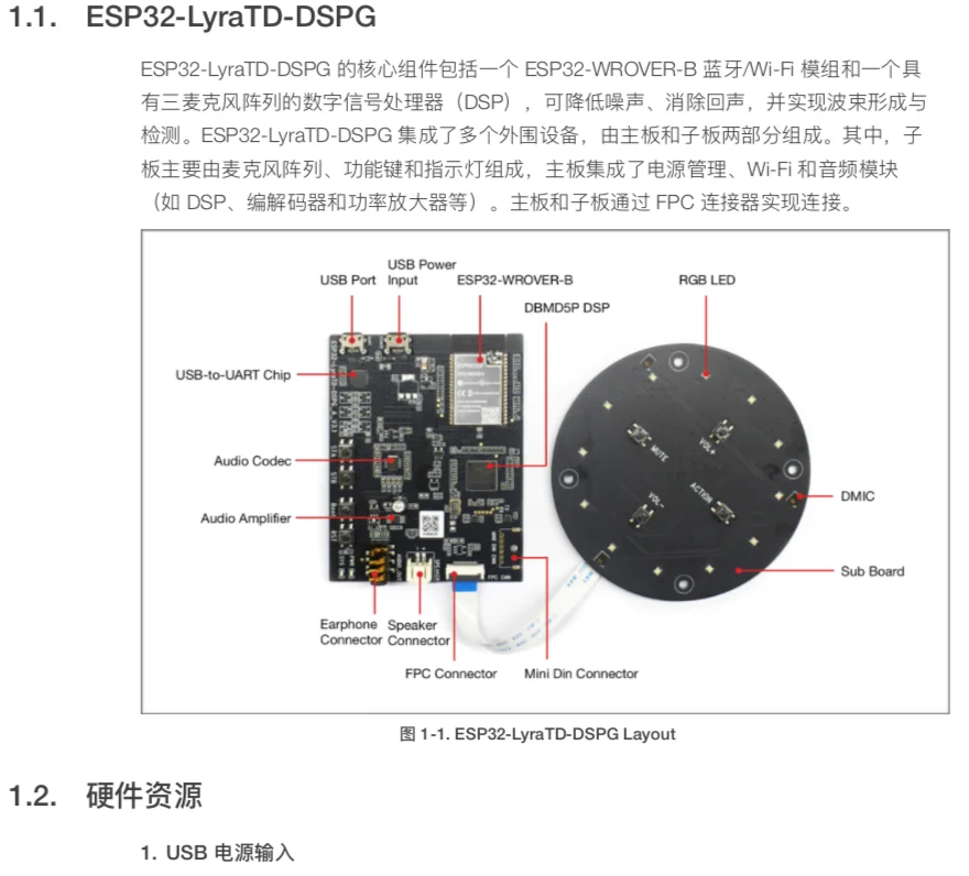 ESP32-LyraTD-DSPG