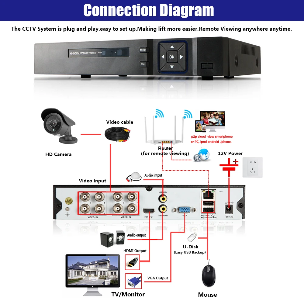 8-канальный HD домашняя камера видеонаблюдения, Системы 8CH AHD DVR Наборы 2.0MP 1080P 3000TVL видеонаблюдения Камера s Системы 1 ТБ HDD набор камеры видеонаблюдения