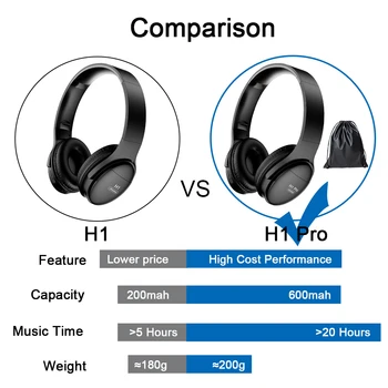 

H1 Pro Wireless Bluetooth Headphones Sports Running Headset Ultra Long Endurance Gaming Stereo Headset with Mic Support TF Card