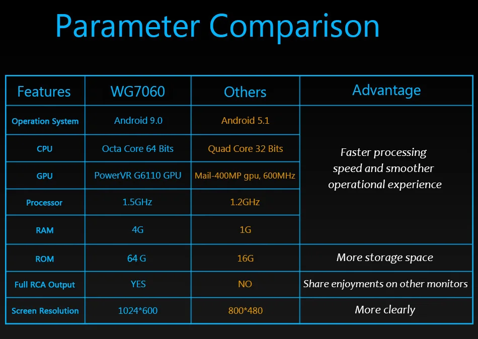 Octa процессор. Octa core.