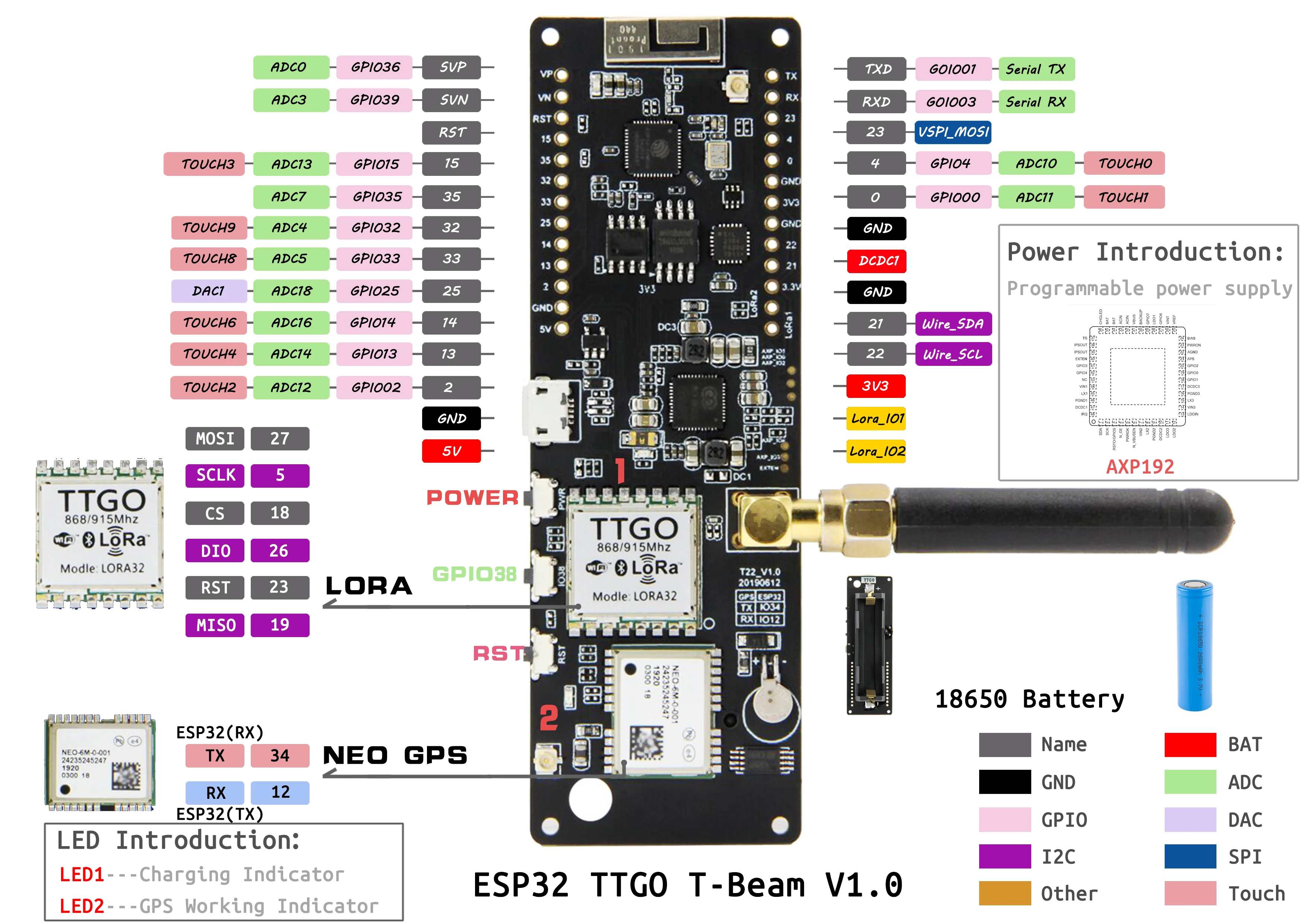 T-Beam NEO-M8N V1.0 и 0,96 дюймов OLED ESP32 LORA WiFi беспроводной Bluetooth модуль LORA32 gps IPEX 18650 Держатель батареи