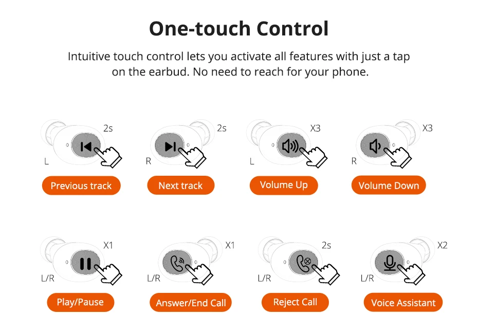 Tronsmart Spunky Beat Bluetooth TWS Earphone APTX Wireless Earbuds with QualcommChip, CVC 8.0, Touch Control, Voice Assistant (3)