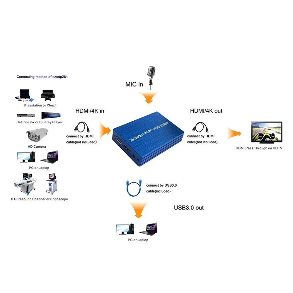 Usb-концентратор 4K X 2K USB3.0 HDMI к HDMI кольцевой выход HD карта захвата Live OBS игра Live Bo-x#826