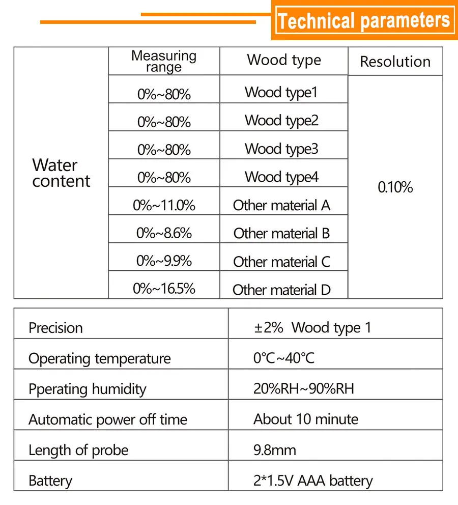 RZ измеритель влажности цифровой измеритель влажности древесины 0-80% деревообрабатывающий тестер измерительный инструмент RZ660