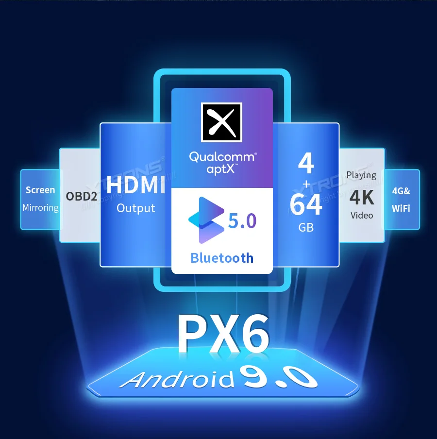 XTRONS 10,25 ''Android 9,0 PX6 автомобильный стерео плеер gps HDMI Bluetooth Hi · Res аудио Код для BMW X5 E53 1999-2004 2005 2006 без DVD