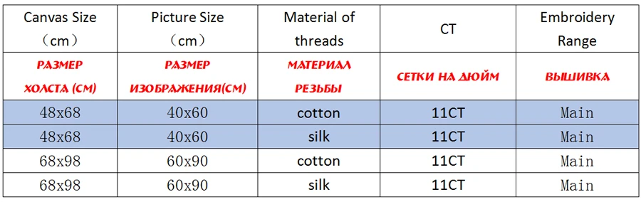 NCKA113-商品规则表格