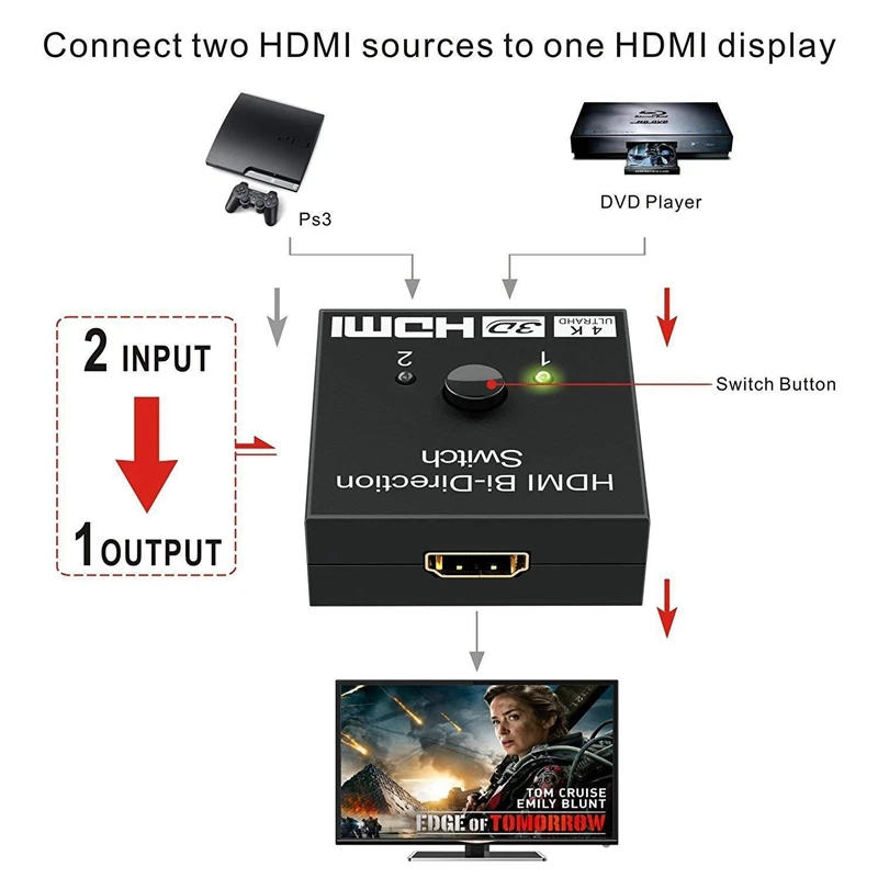 4K HDMI коммутатор 2 порта двунаправленный 1X2/2X1 HDMI коммутатор сплиттер Sup порты Ultra HD 4K 1080P 3D HDR HDCP для PS4 Xbox HDTV