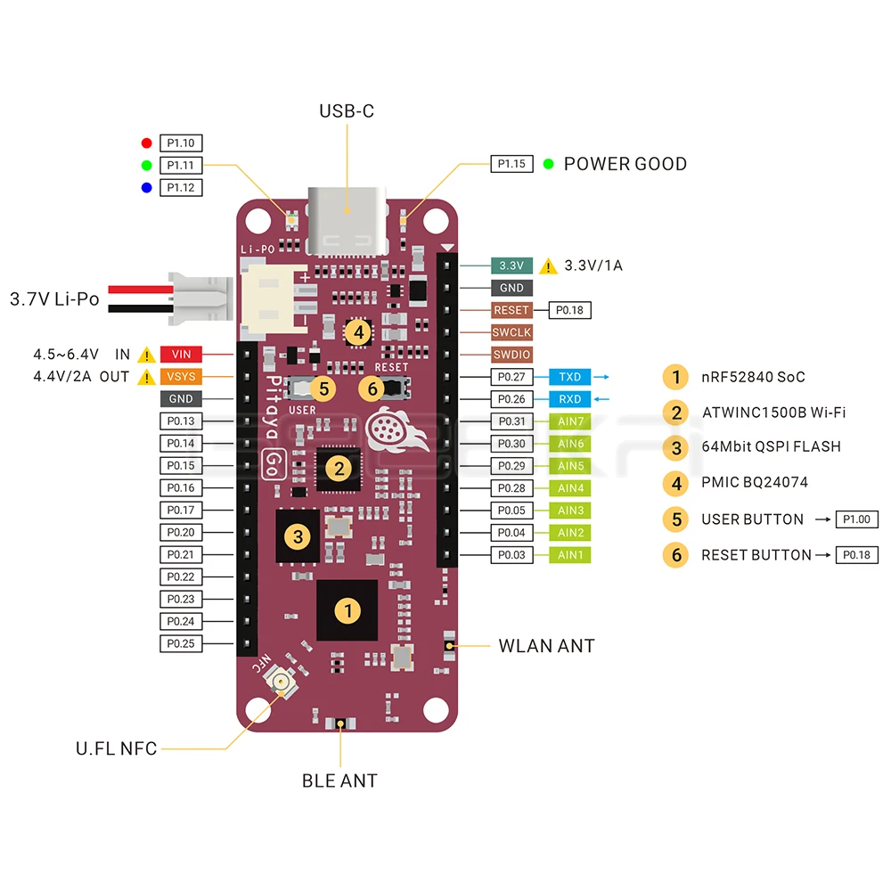 Geeekpi Pitaya ir Nrf52840 Iot Placa de Desenvolvimento Micro Kit Dev Ieee 802.11 b g n Wifi Bluetooth Thread Zigbee - Imagem 6