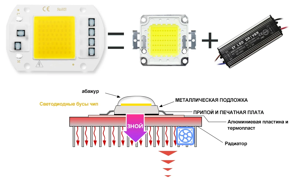 УДАРА Чип светодиодного освещения 220 V 10 W 50 W 20 W 30 W 3-9 W прямоугольный чип для Светодиодный прожектор лампа Y27 Y32 не нужны драйвера DIY