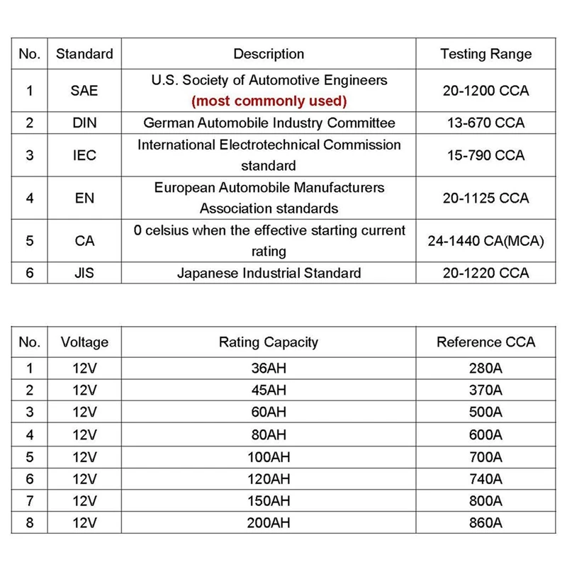 Профессиональный 12V 20-1200 CCA 220AH автомобильный нагрузочный аккумулятор тест er цифровой анализатор Bad Cell тест инструмент для автомобиля/лодки/мотоцикла an