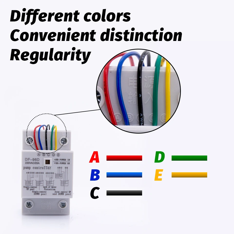 ڵ  Ʈѷ  Ʈѷ,   ڵ ü ġ, 3 κ DF-96A DF-96D DF-96DK