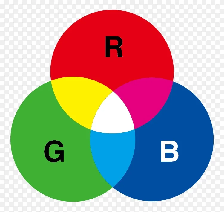 黄色cmyk颜色模型rgb颜色模型-光