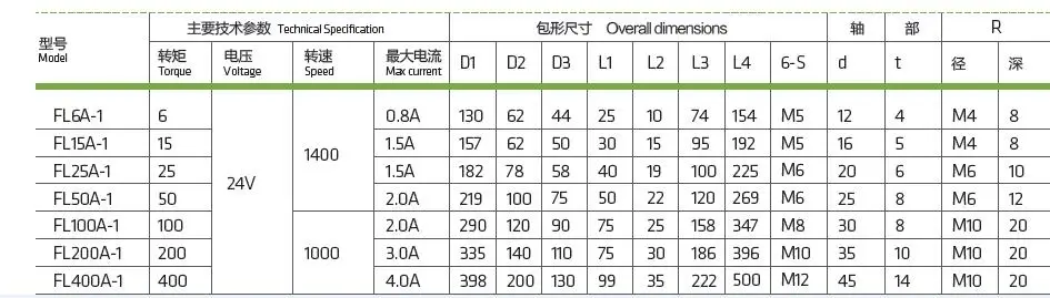 FL50A-1 FL50A1 Double shaft series magnetic powder clutch flexo printing machine clutch (1)