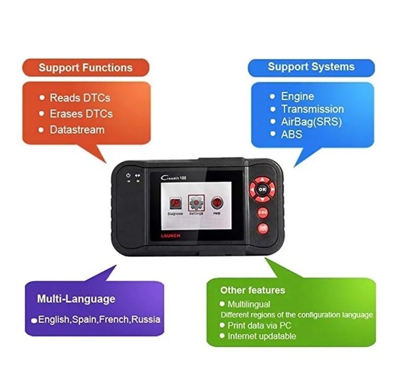 Запуск X431 obd2 читатель кода сканер Creader VIII 8 Авто диагностический инструмент для рус/АБС/СРС/AT+ масло/EPB сброс бесплатного обновления CRP129