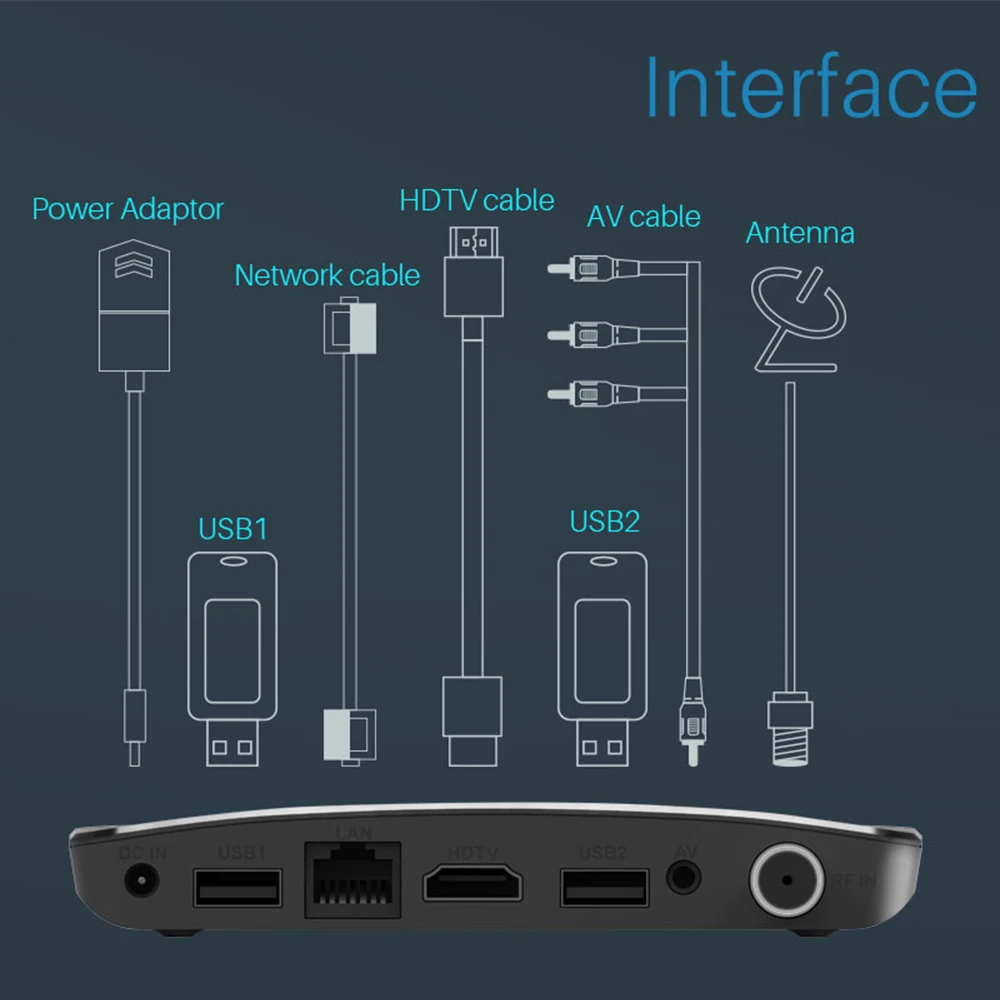 MECOOL M8S PLUS DVB-S Android tv Box S905D 1G rom 8G ram 2,4G WiFi 100M DVB S/S2 Mini M8S Plus DVB спутниковый медиаплеер
