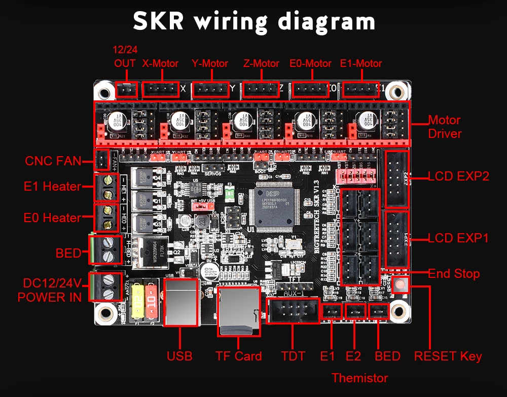 BIGTREETECH SKR V1.3 3D-принтер+ TFT24 сенсорный экран+ TMC2209 TMC2208 UART TMC2130 для Ender 3/5 MKS GEN L части 3d принтера