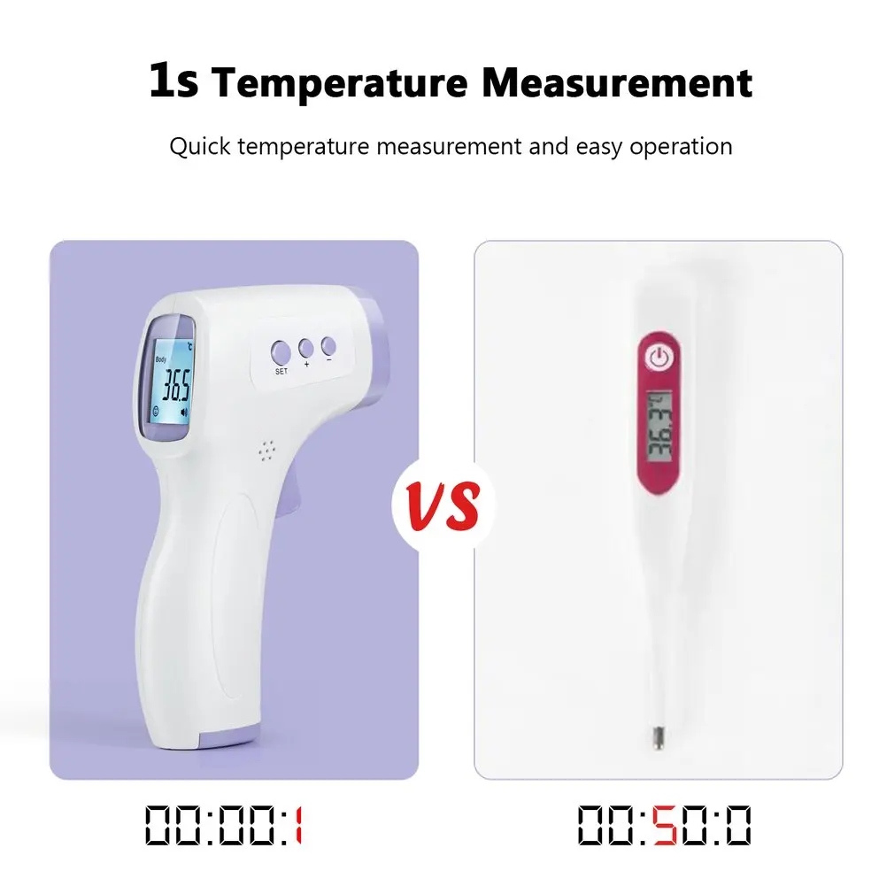 

Non-contact Infrared Forehead Thermometer ABS for Adults and Children with Lcd Display Digital Laser Temperature Tool 1 set