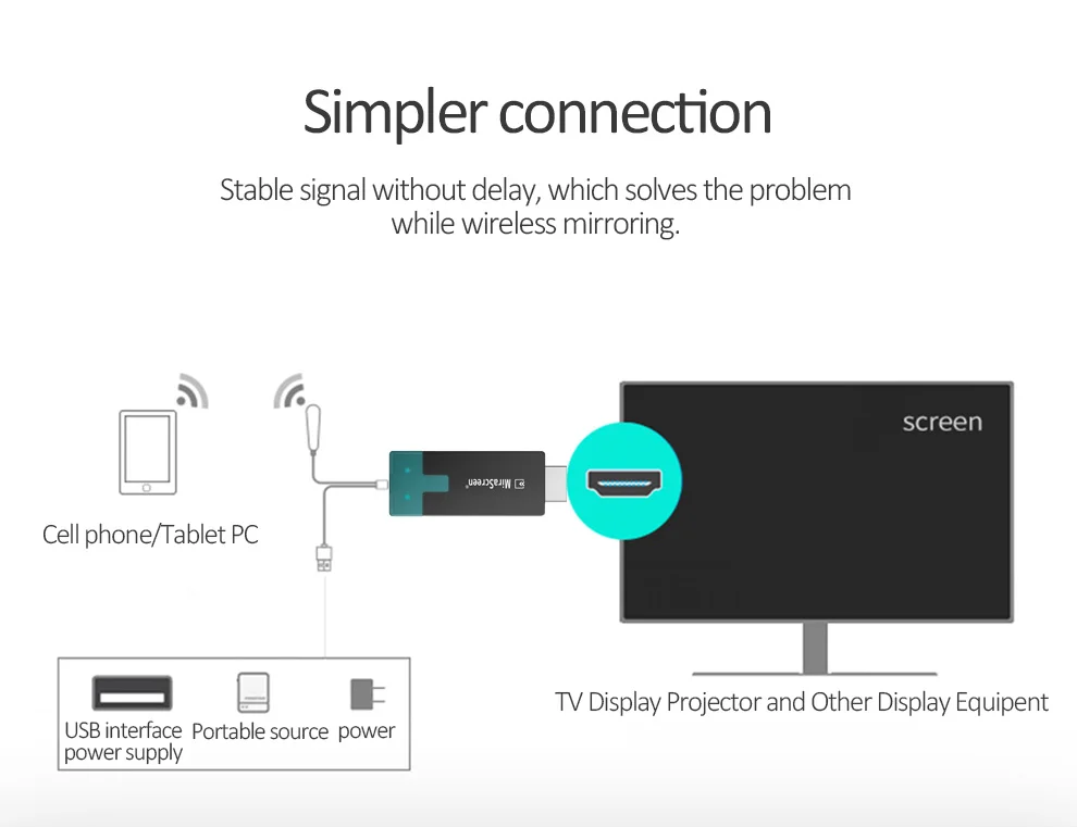 MiraScreen D4 Мини ПК Android Tv stick 2,4 г/5 ГГц Wifi Дисплей ТВ ключ 1080P Miracast Anycast Airplay отзеркаливание DLNA к Hdtv