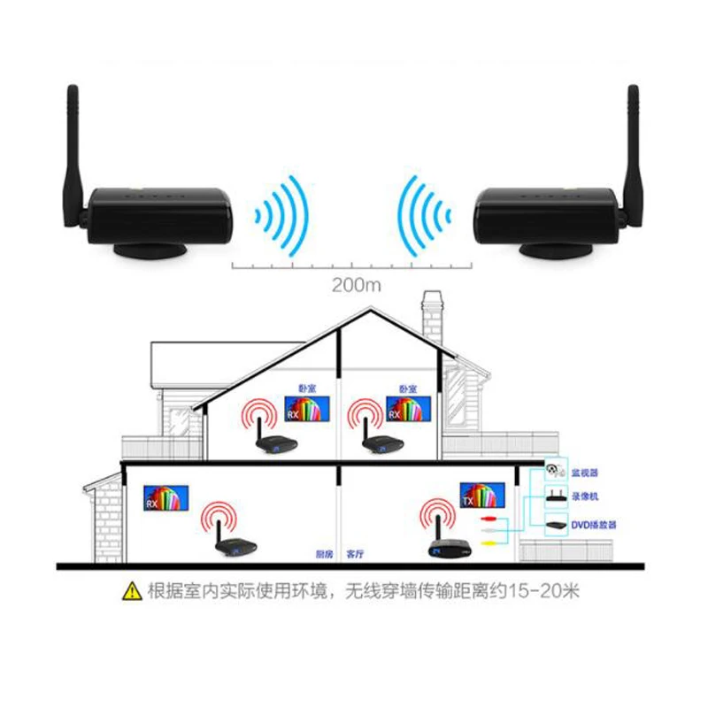 

PAT-635 5.8GHz Wireless Audio Video AV RCA Transmitter Sender Receiver Extender 200m Digital Device For DVD DVR TV STB PAT635