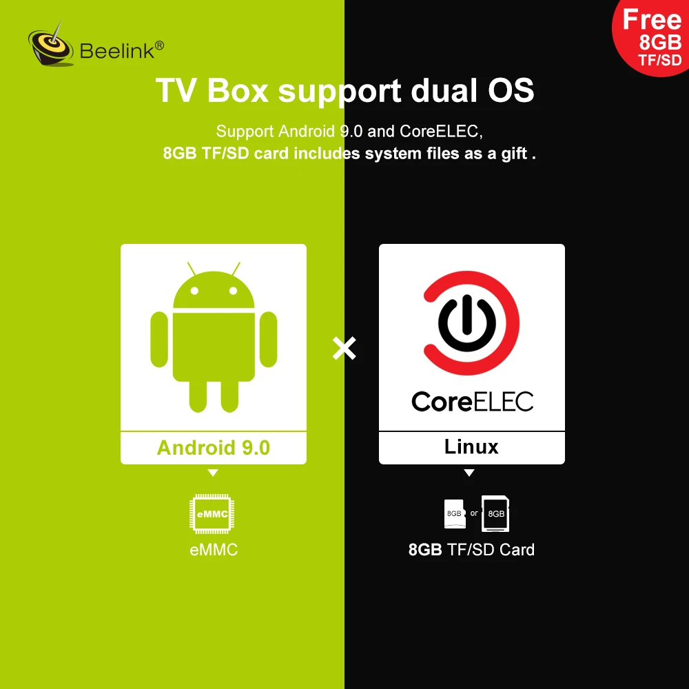 Beelink GT-King Amlogic S922X Android 9,0/CoreELEC Linux двойная операционная система 4K двухдиапазонный WiFi tv Box с голосовым пультом дистанционного управления