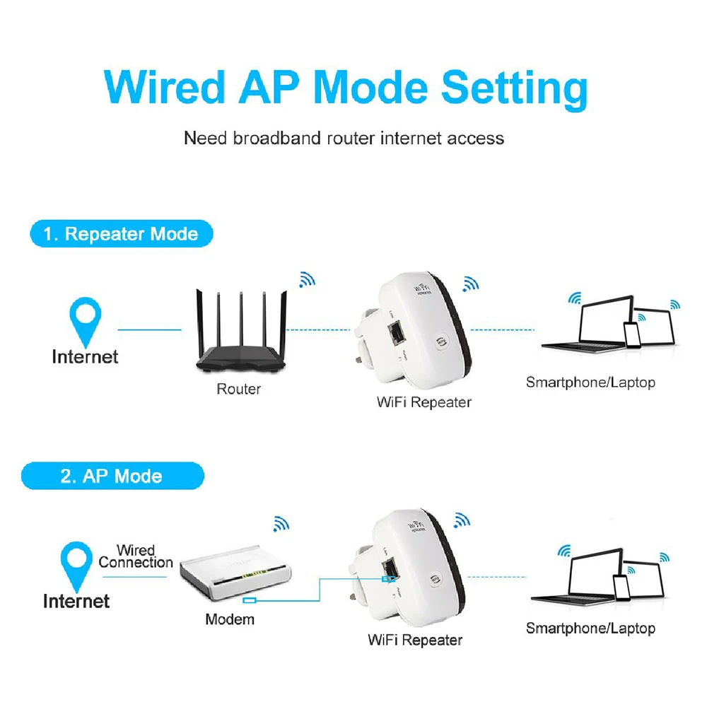 Wi Fi роутер ALANGDUO ретранслятор 802.11N/B/G 300M компьютерный сетевой расширитель
