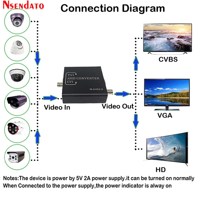 Full HD 5MP 2MP 720P 1080P AHD TVI CVI to HD VGA CVBS Converter Switch For CCTV Camera Video Tester Convert Adapter 3